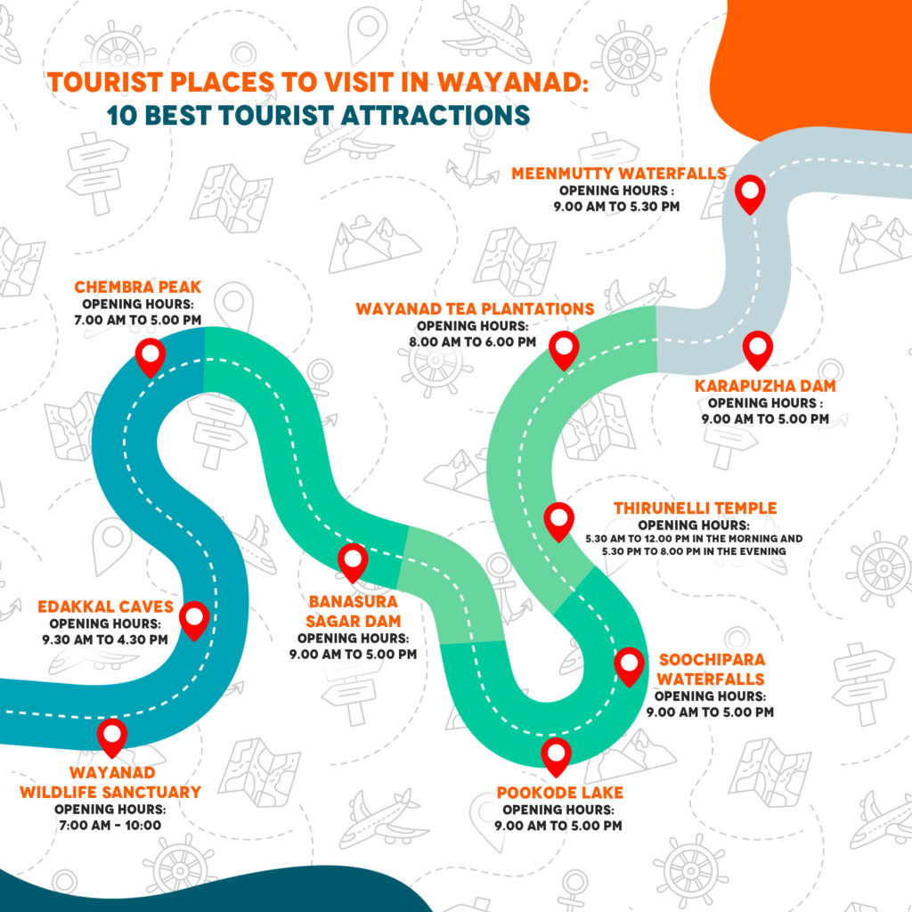 10 tourist places to visit in wayanad - wayanad tourist attractions